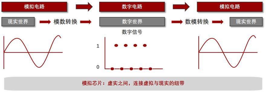 特色图表