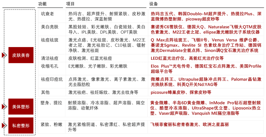 特色图表