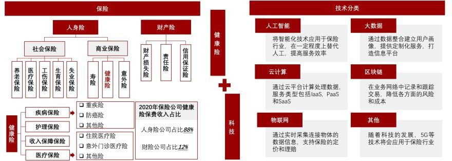 特色图表