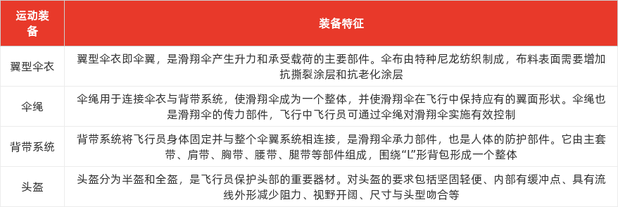 特色图表