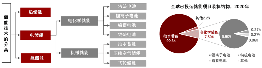 特色图表