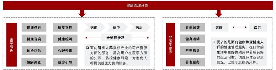 特色图表