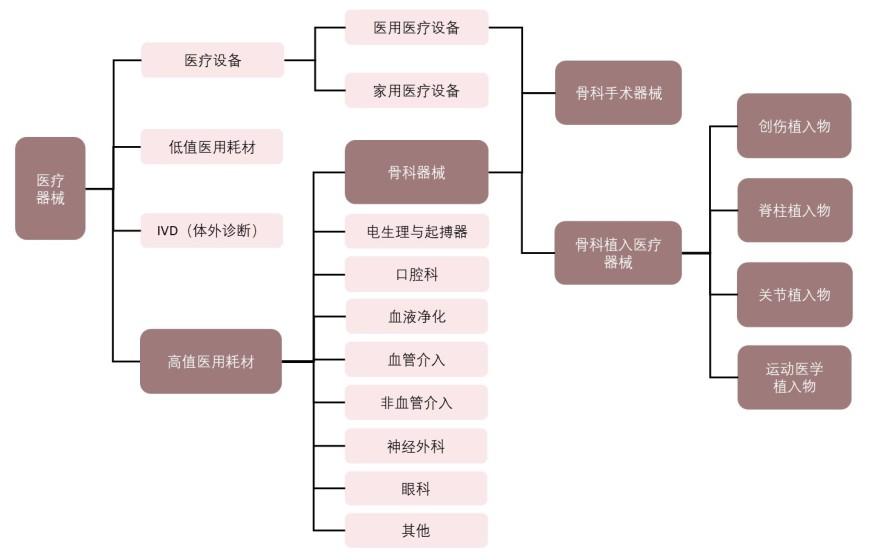 特色图表