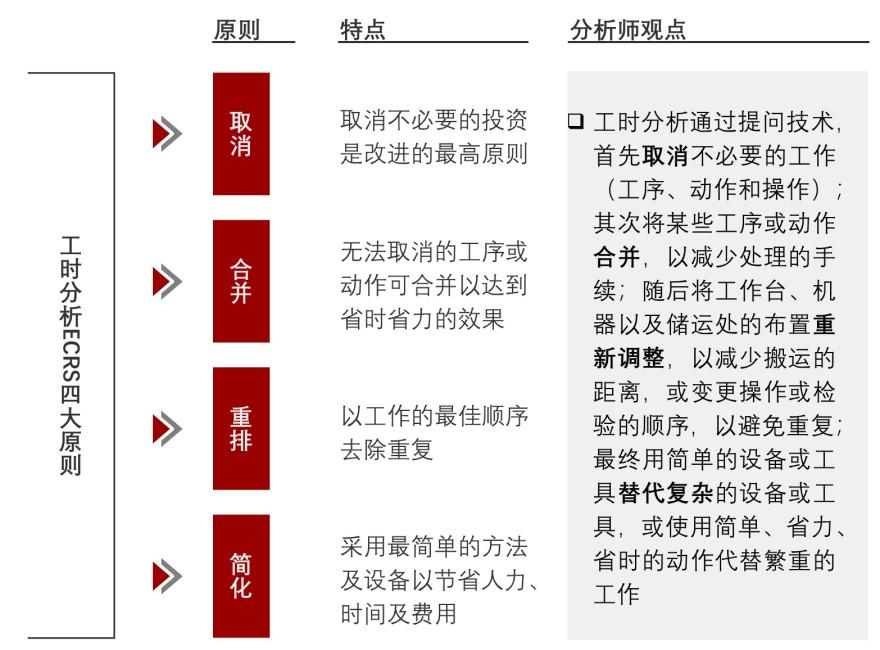 特色图表