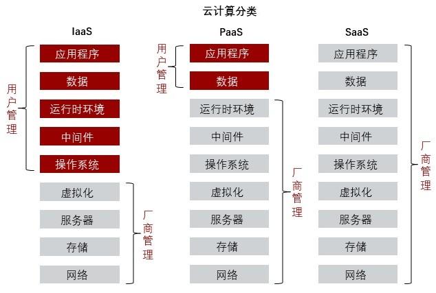 特色图表