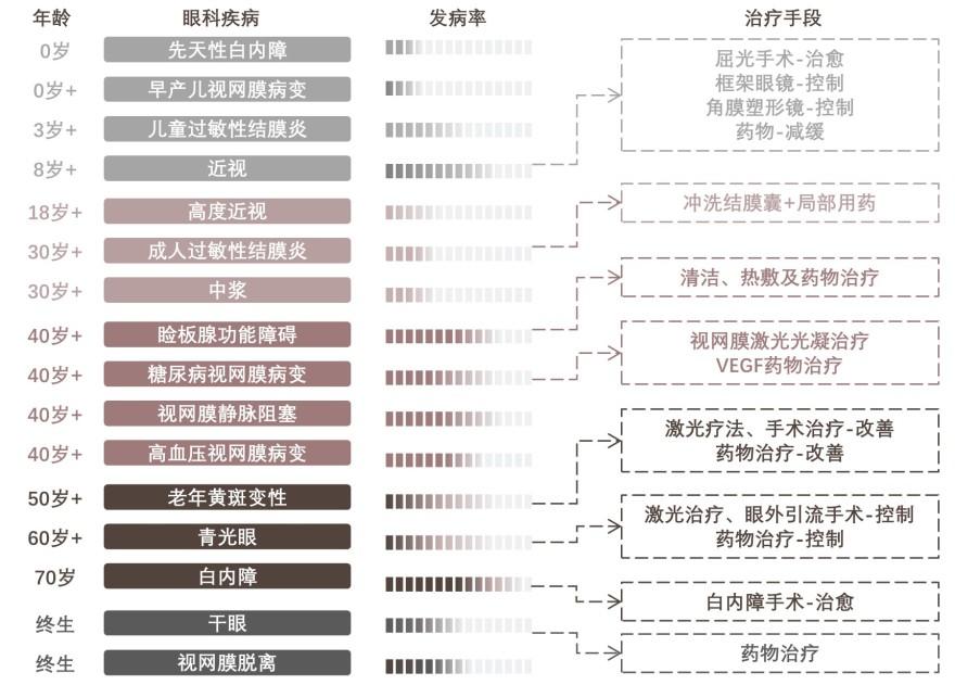 特色图表