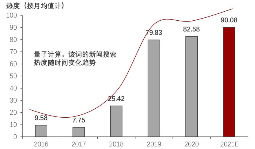 特色图表