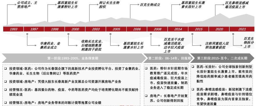 特色图表