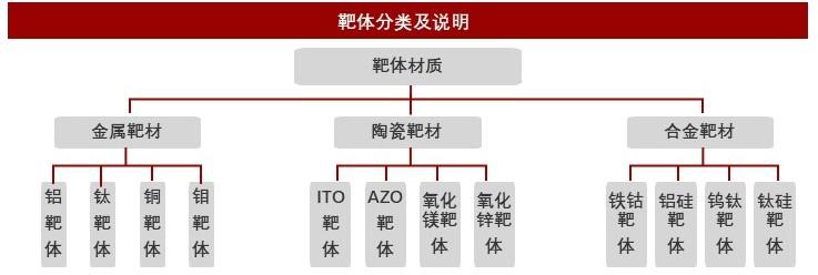 特色图表