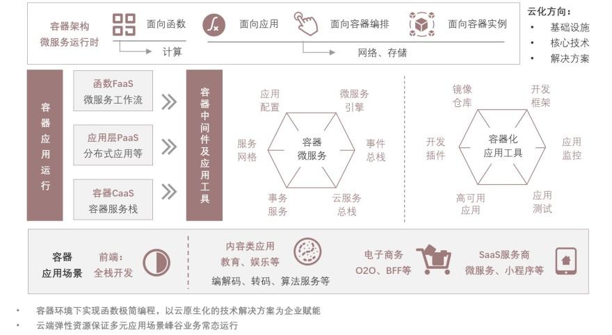 特色图表