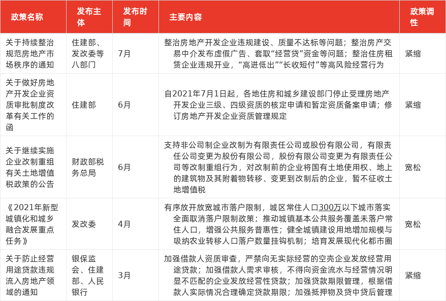 特色图表
