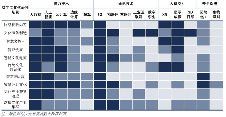 特色图表