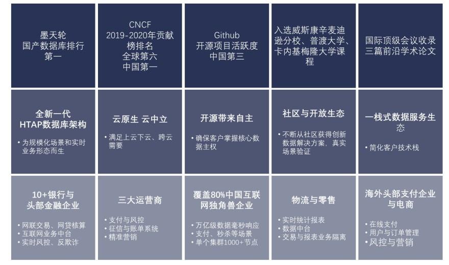 特色图表