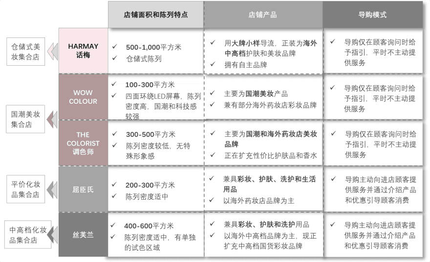 特色图表