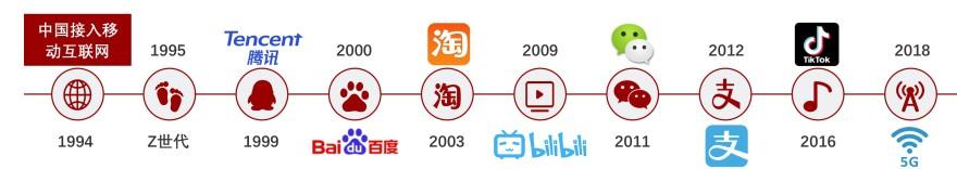 特色图表