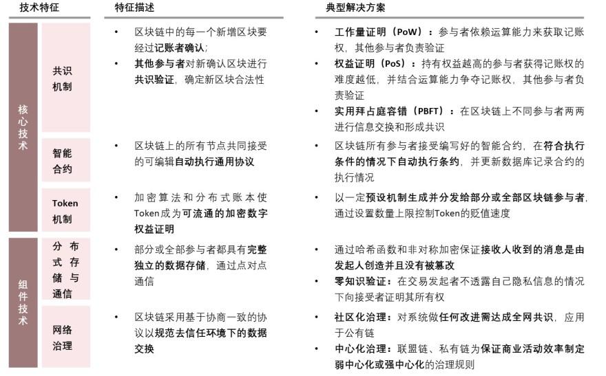 特色图表