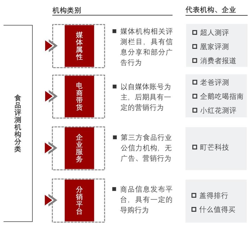 特色图表