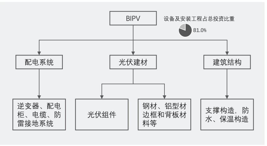 特色图表
