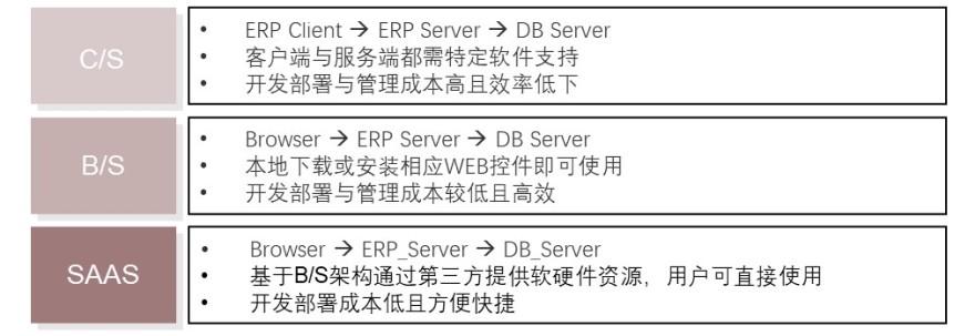 特色图表