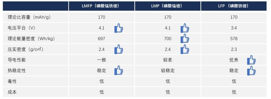 特色图表