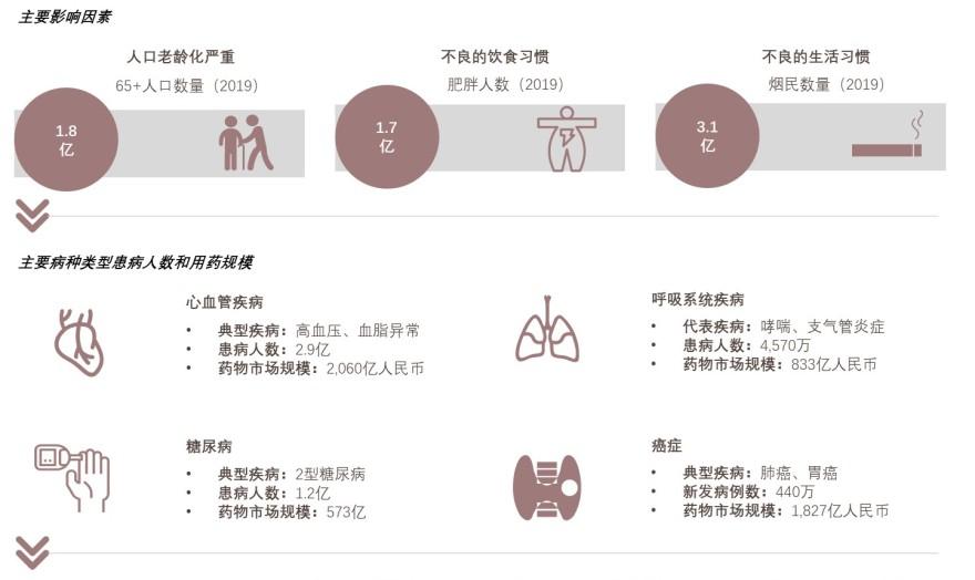 特色图表