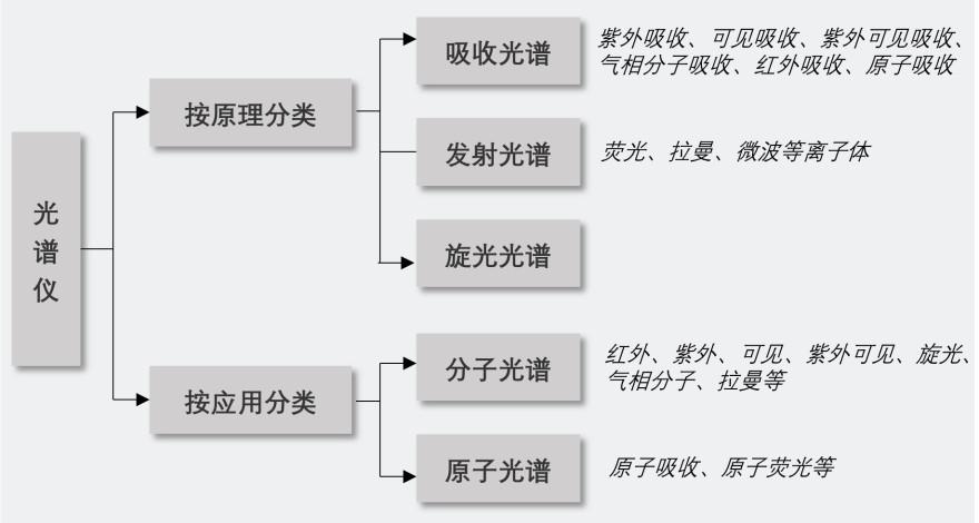 特色图表