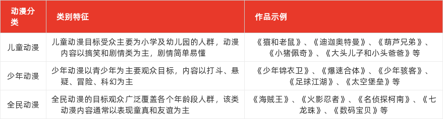 特色图表