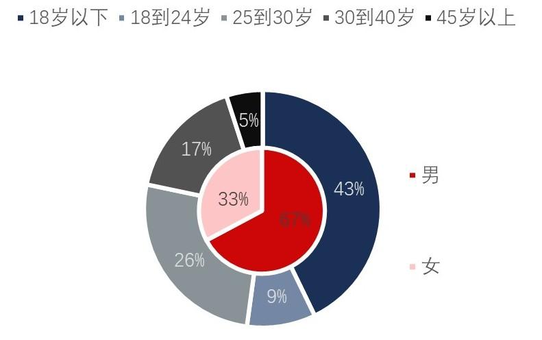 特色图表