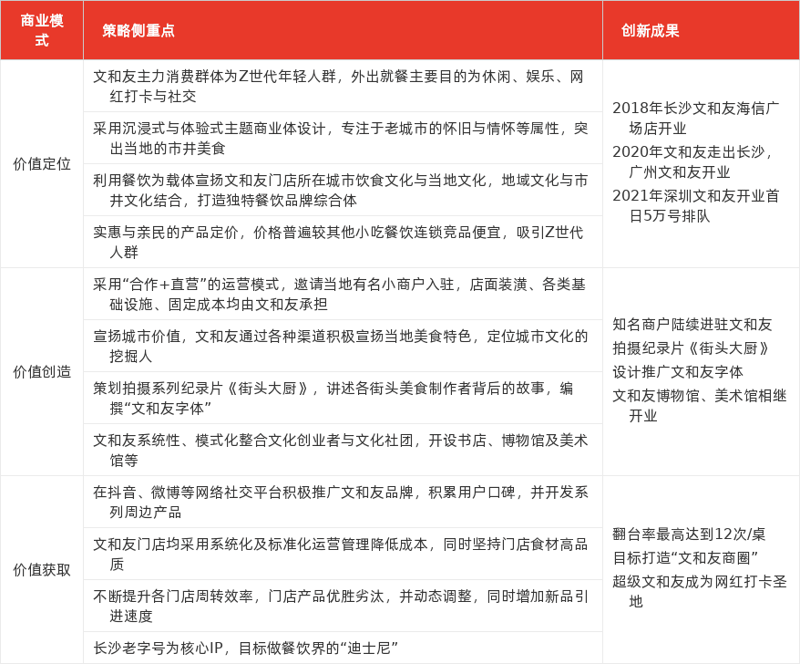 特色图表