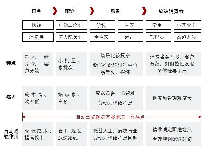 特色图表