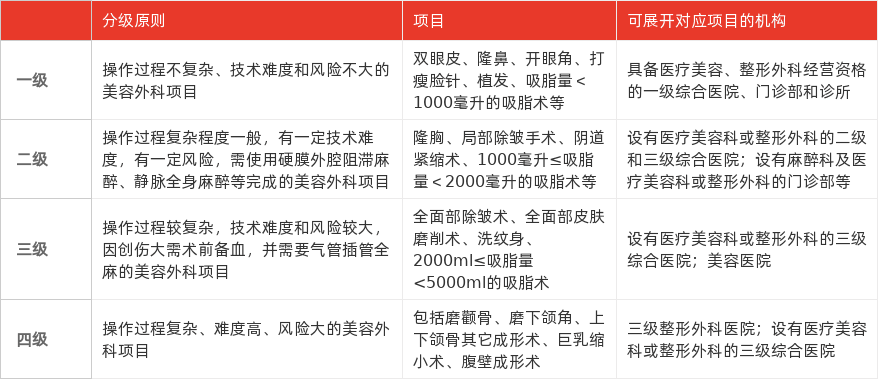 特色图表