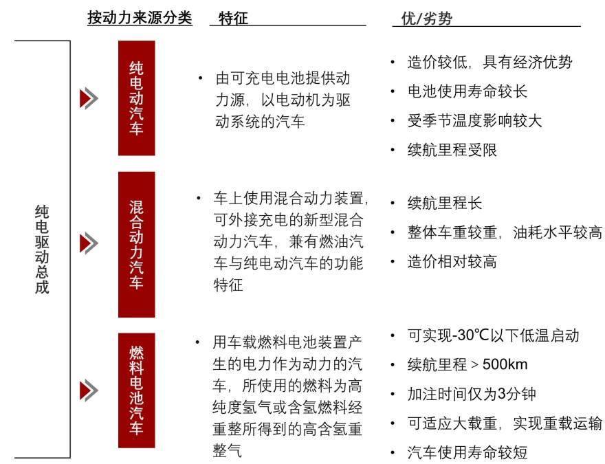特色图表