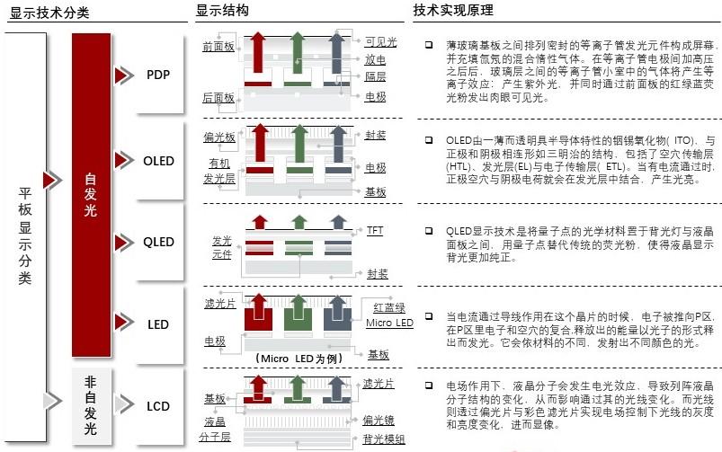 特色图表