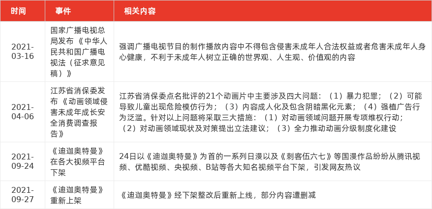 特色图表