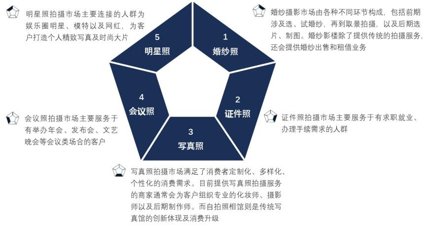 特色图表
