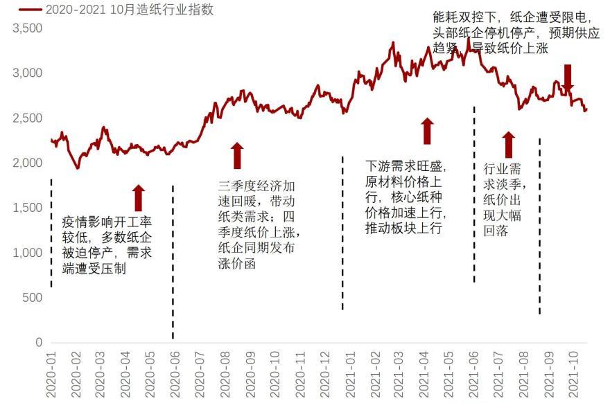 特色图表