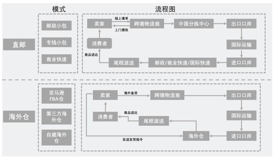 特色图表