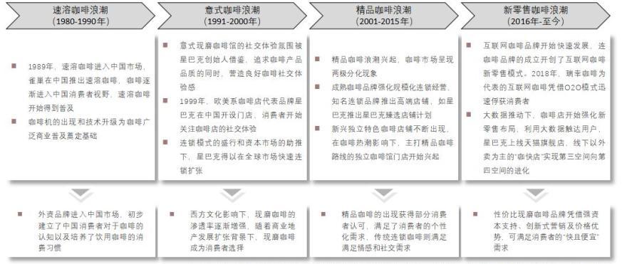 特色图表