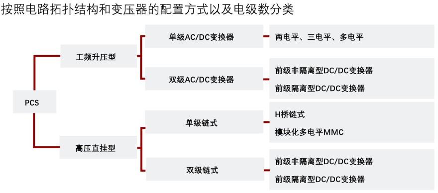 特色图表