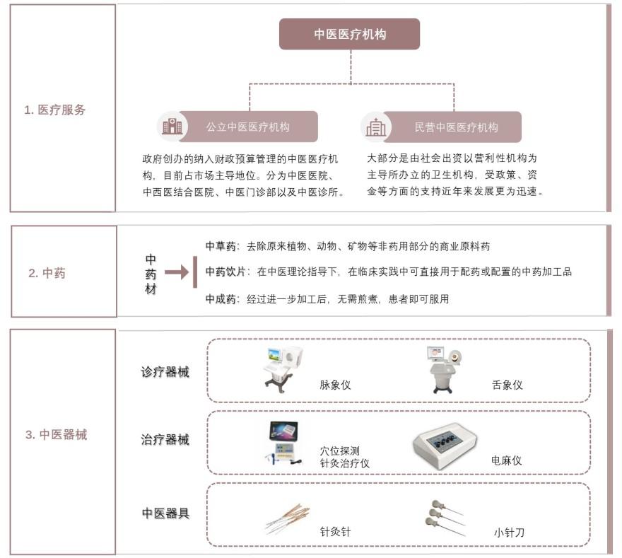 特色图表