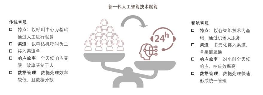 特色图表