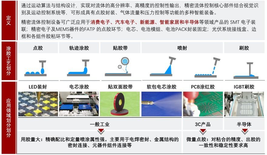 特色图表