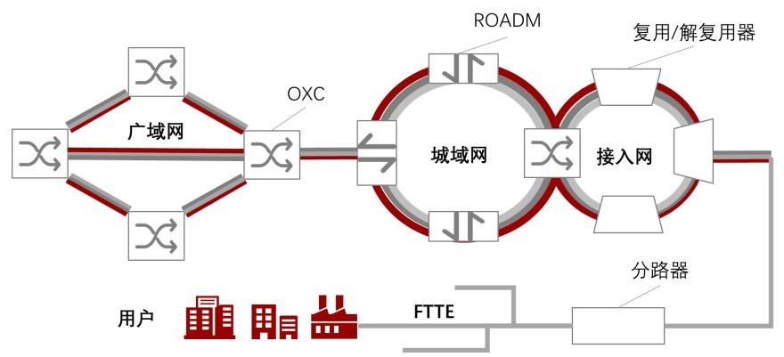 特色图表