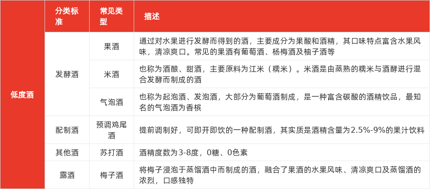特色图表