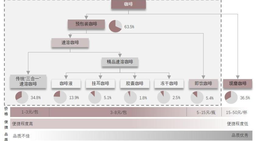 特色图表