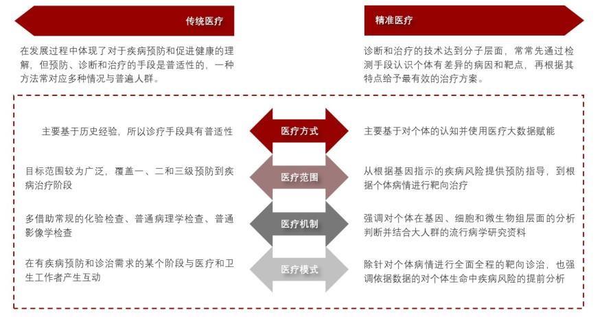 特色图表