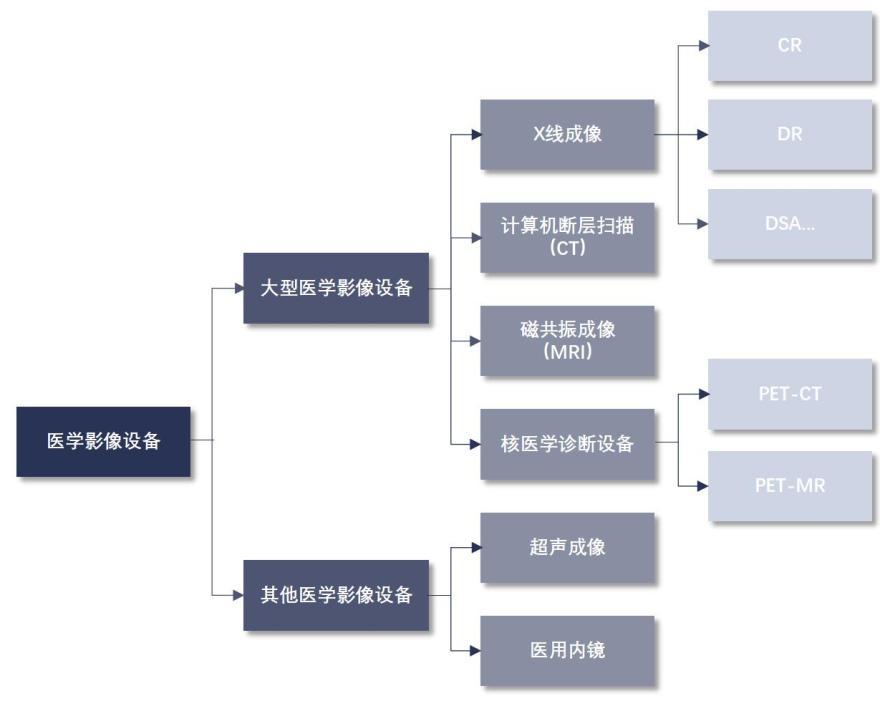 特色图表