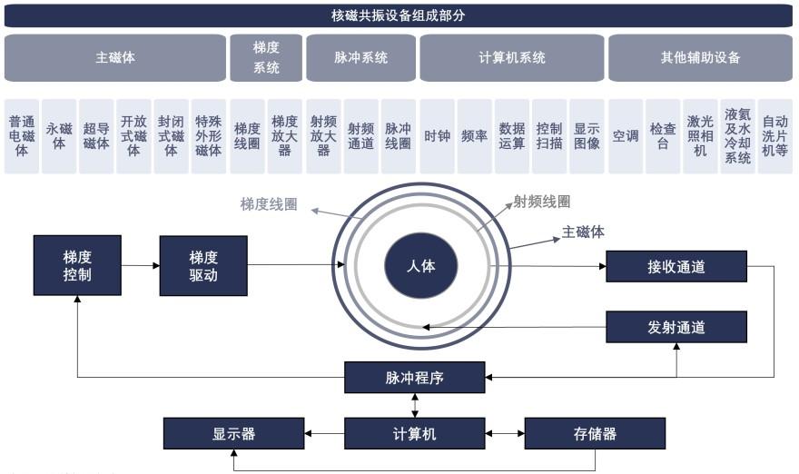 特色图表