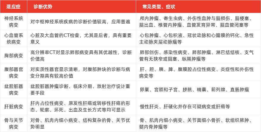 特色图表