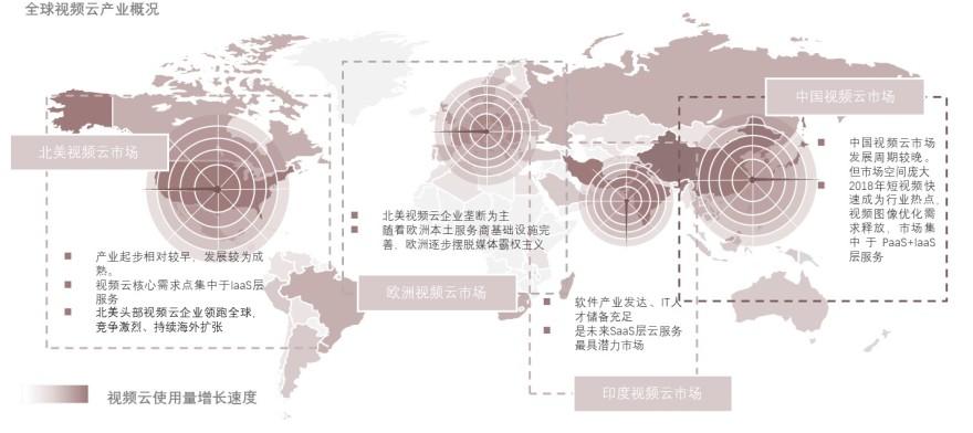 特色图表